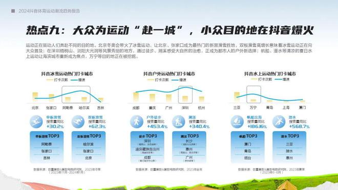 Bsport体育：在体育大年押趋势助增长《2024抖音运动潮流趋势报告》发布(图7)