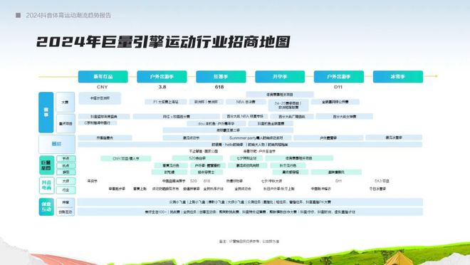 Bsport体育：在体育大年押趋势助增长《2024抖音运动潮流趋势报告》发布(图9)