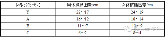 Bsport体育：服装基本名称、符号及术语大全！（收藏）(图3)