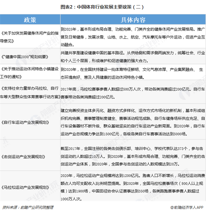 Bsport体育：2018年中国运动服行业发展现状与市场趋势 时尚化、智能化成为发展潮流【组图】(图2)