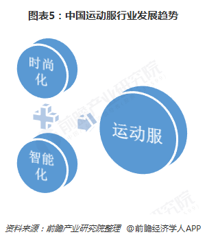 Bsport体育：2018年中国运动服行业发展现状与市场趋势 时尚化、智能化成为发展潮流【组图】(图5)