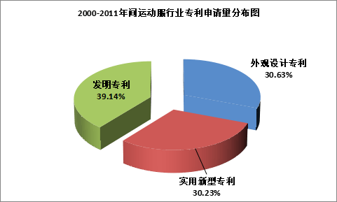 Bsport体育：我国运动服装市场需求规模为141328亿元(图1)