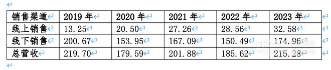 Bsport体育：服饰年报观察④丨海澜之家重回增长与Adidas合作发力运动赛道(图2)