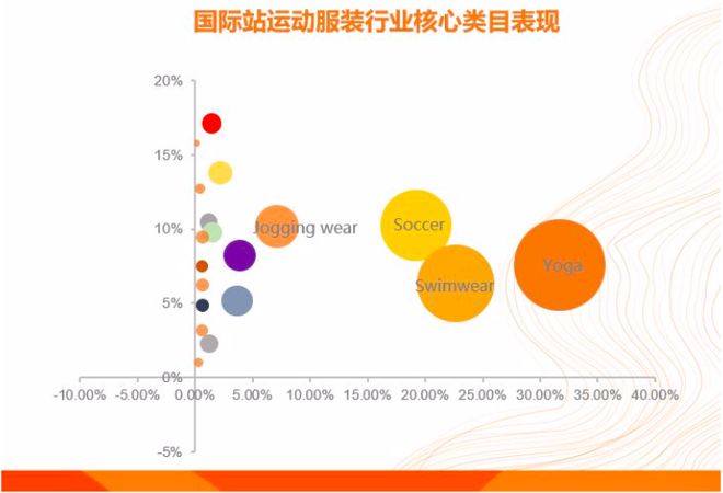 Bsport体育：2021年运动服饰爆款红利持续或惨遭韭菜收割？(图2)